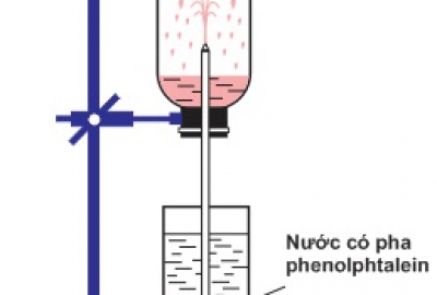 Trắc nghiệm giữa HK1 môn Hóa 10 Phần 4