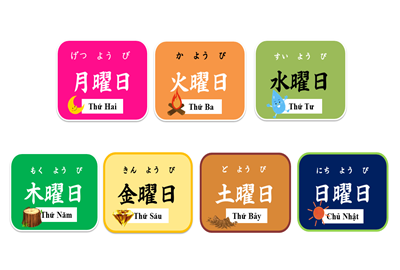 Luyện thi ngữ pháp N2 - Phần 7