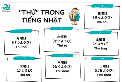 Bài kiểm tra số 20 từ vựng N5 có đáp án