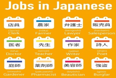 Luyện thi ngữ pháp N2 - Phần 16