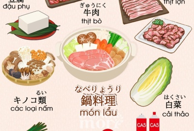 Phần 16: Từ vựng Tiếng Hàn chủ đề ẩm thực