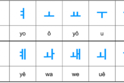 P1: Trắc nghiệm phát âm bảng chữ cái Hàn Quốc