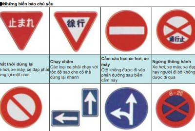 Phần 2: Từ vựng tiếng Hàn biển báo giao thông