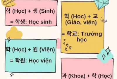 Day 27: Trắc nghiệm tiếng hàn giáo trình eps -topik
