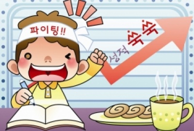 Ngày 3: Trắc nghiệm từ vựng Topik II