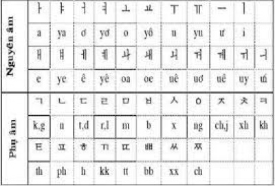 Phần 4: Từ vựng tiếng Hàn tính từ thông dụng