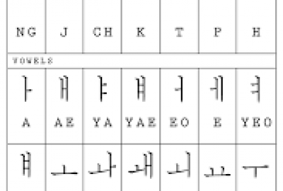 Phần 6: Từ vựng tiếng Hàn tính từ thông dụng