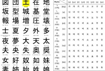Phần 63: Từ vựng tiếng Hàn động từ thường dùng