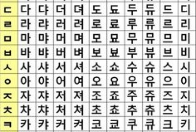 Phần 64: Từ vựng tiếng Hàn động từ thường dùng