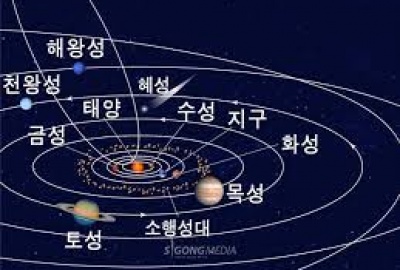 Phần 7: Từ vựng tiếng Hàn địa lý thiên văn, cung hoàng đạo