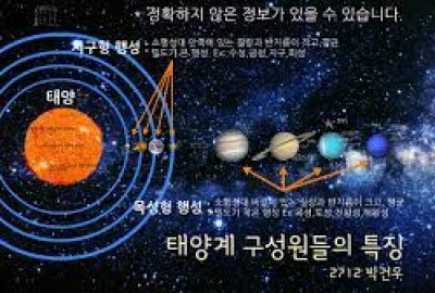 Phần 8: Từ vựng tiếng Hàn địa lý thiên văn, cung hoàng đạo
