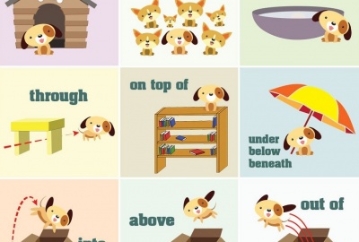 P1: Trắc nghiệm giới từ tiếng Anh có đáp án