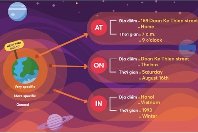 P6: Bài kiểm tra trắc nghiệm giới từ tiếng anh