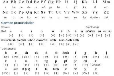 Trắc Nghiệm Tiếng Đức B1 - Kiểm tra nhập quốc tịch Đức phần 6