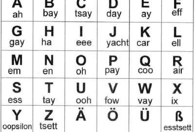 Đề trắc nghiệm ôn tập tiếng Đức phần 4