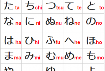 Trắc nghiệm Kanji N2 bài 19 chọn lọc có đáp án