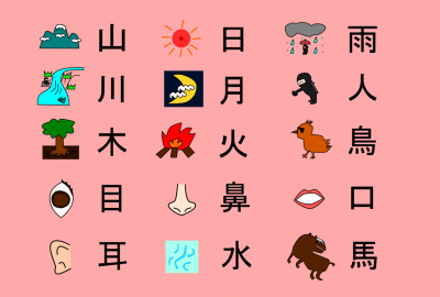 Từ vựng N5 - Bài trắc nghiệm 13 có chọn lọc mới nhất 2021