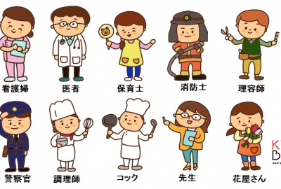 Từ vựng N5 - Bài trắc nghiệm 9 có chọn lọc mới nhất 2021