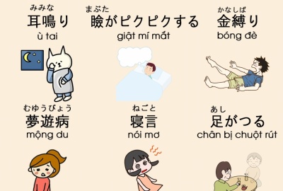 Bộ đề kiểm tra ngữ pháp N2 có đáp án - Bài 2