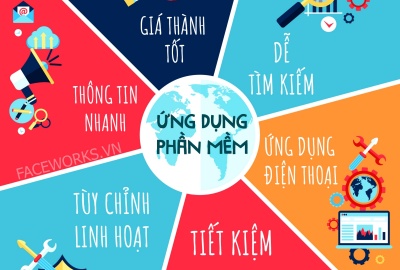 Trắc nghiệm Tin học 10 Bài 8 (có đáp án): Những ứng dụng của tin học