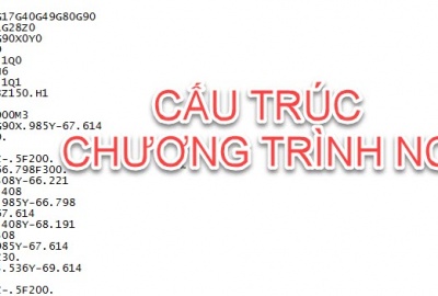 Trắc nghiệm Tin học 11 Bài 3 (có đáp án): Cấu trúc chương trình