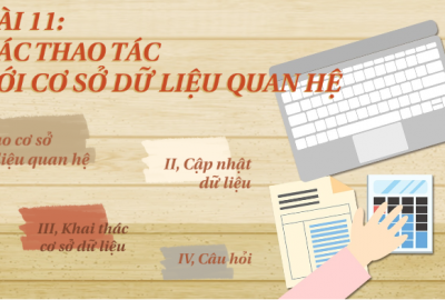 Trắc nghiệm Tin học 12 Bài 11 (có đáp án): Các thao tác với cơ sở dữ liệu quan hệ